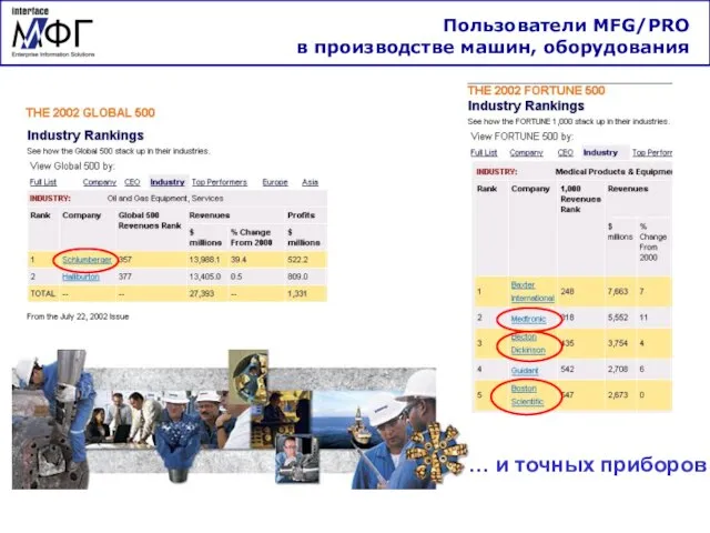 … и точных приборов Пользователи MFG/PRO в производстве машин, оборудования