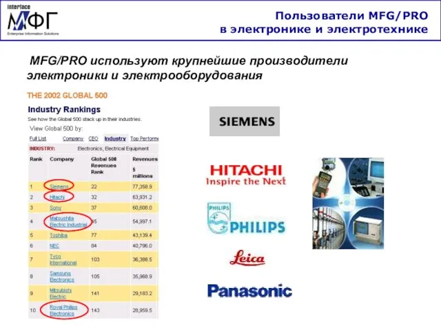 MFG/PRO используют крупнейшие производители электроники и электрооборудования Пользователи MFG/PRO в электронике и электротехнике