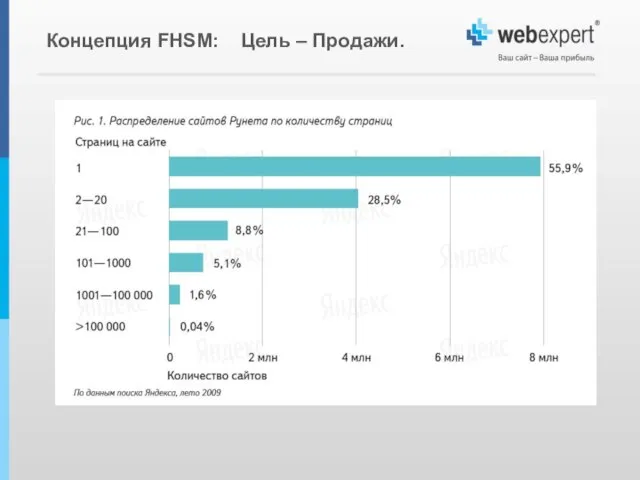 Концепция FHSM: Цель – Продажи.