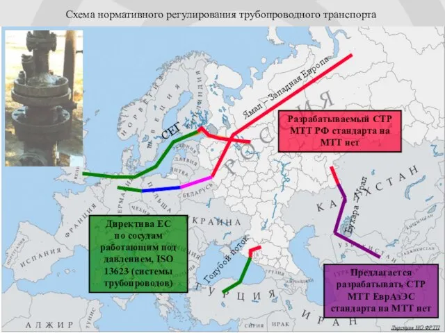 Ямал – Западная Европа Схема нормативного регулирования трубопроводного транспорта Бухара – Урал