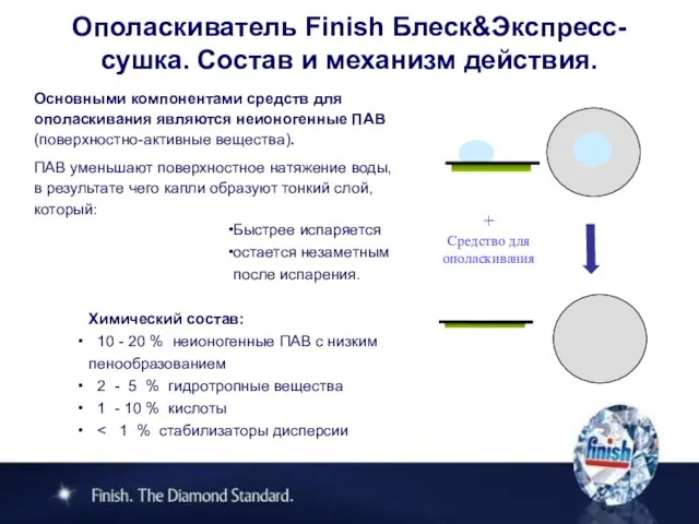 Ополаскиватель Finish Блеск&Экспресс-сушка. Состав и механизм действия. Основными компонентами средств для ополаскивания