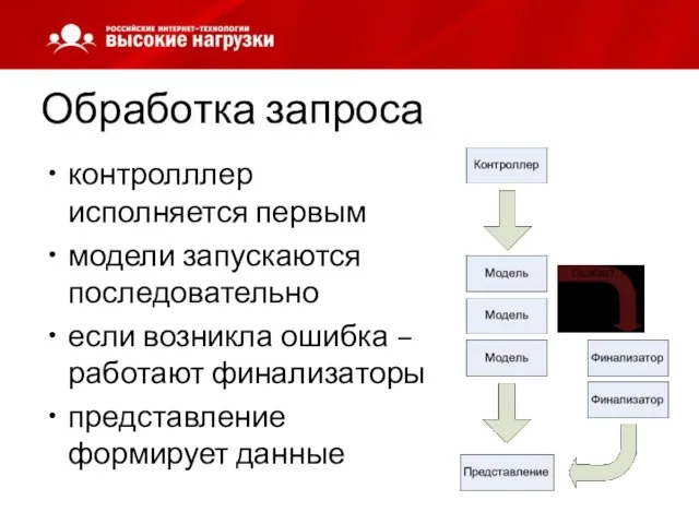 Обработка запроса контролллер исполняется первым модели запускаются последовательно если возникла ошибка –