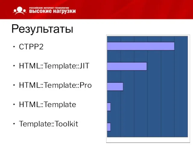 Результаты CTPP2 HTML::Template::JIT HTML::Template::Pro HTML::Template Template::Toolkit