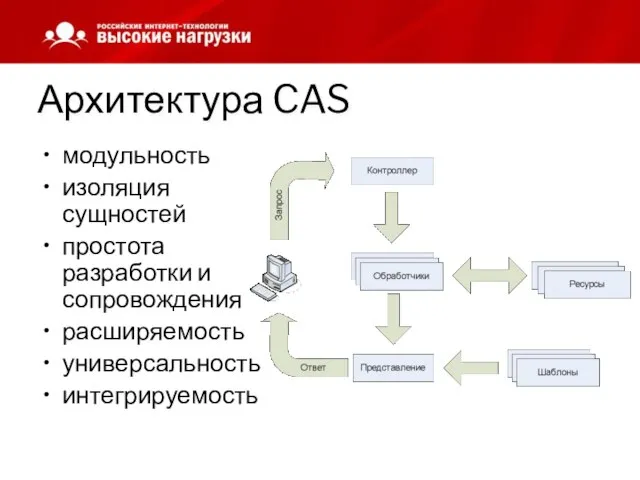 Архитектура CAS модульность изоляция сущностей простота разработки и сопровождения расширяемость универсальность интегрируемость