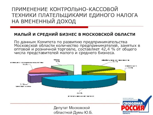 Депутат Московской областной Думы Ю.Б. Тебин ПРИМЕНЕНИЕ КОНТРОЛЬНО-КАССОВОЙ ТЕХНИКИ ПЛАТЕЛЬЩИКАМИ ЕДИНОГО НАЛОГА