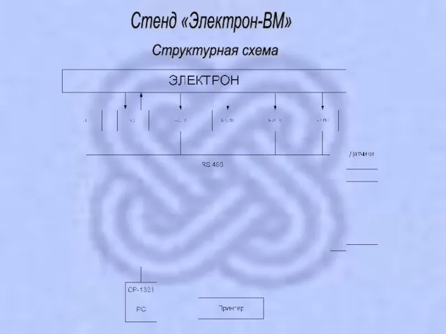 Стенд «Электрон-ВМ» Структурная схема