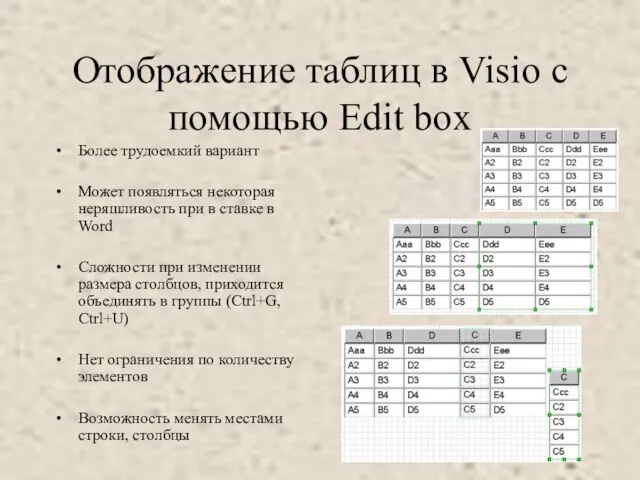 Отображение таблиц в Visio с помощью Edit box Более трудоемкий вариант Может