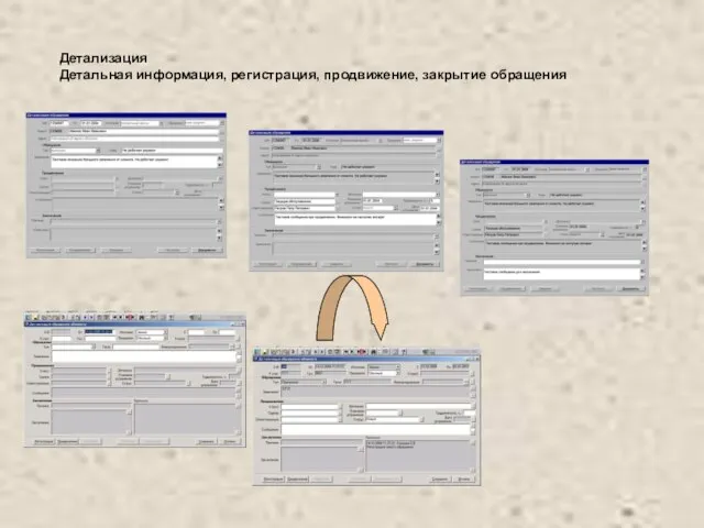 Детализация Детальная информация, регистрация, продвижение, закрытие обращения