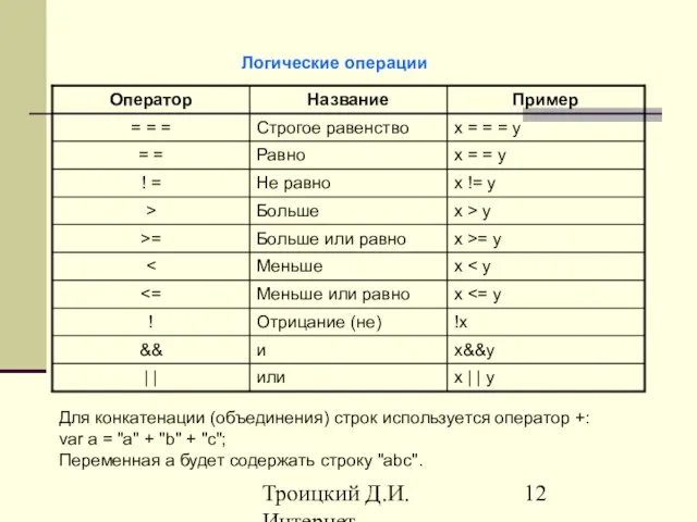 Троицкий Д.И. Интернет-технологии Логические операции Для конкатенации (объединения) строк используется оператор +: