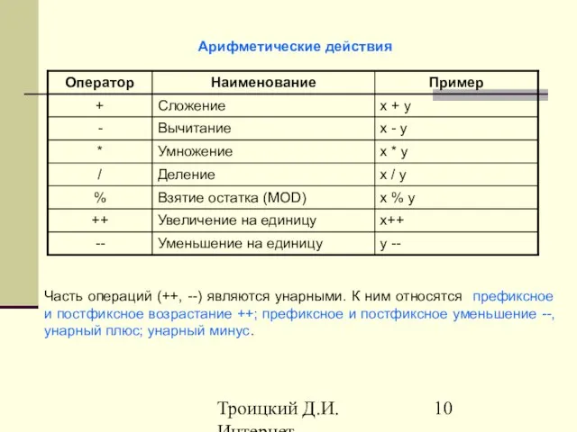 Троицкий Д.И. Интернет-технологии Арифметические действия Часть операций (++, --) являются унарными. К