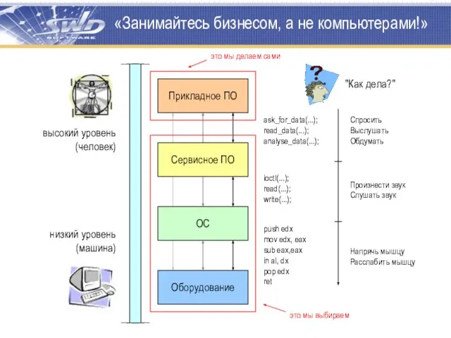 «Занимайтесь бизнесом, а не компьютерами!» Оборудование Прикладное ПО Сервисное ПО ОС push