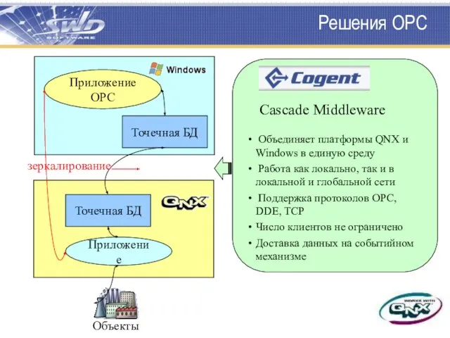 Решения OPC Точечная БД Точечная БД