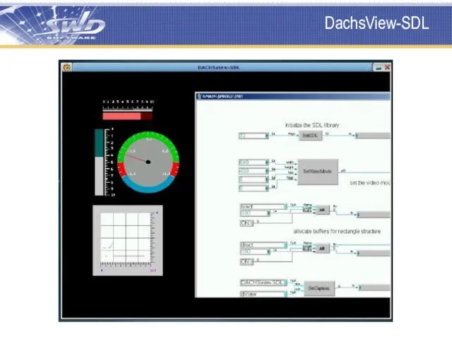 DachsView-SDL