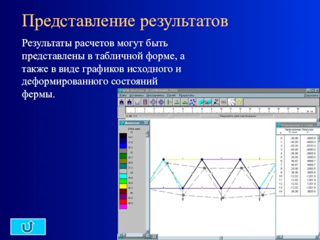 НТЦ АПМ Представление результатов Результаты расчетов могут быть представлены в табличной форме,