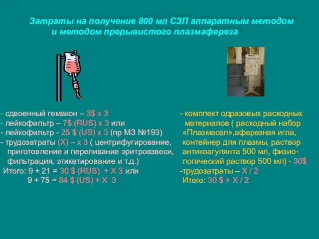 Затраты на получение 800 мл СЗП аппаратным методом и методом прерывистого плазмафереза