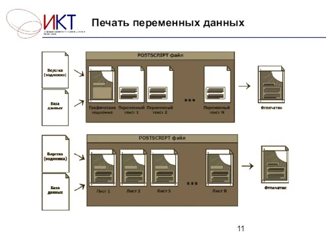 Печать переменных данных