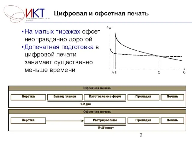 Цифровая и офсетная печать На малых тиражах офсет неоправданно дорогой Допечатная подготовка