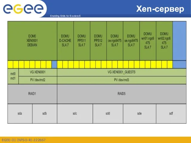 Xen-сервер