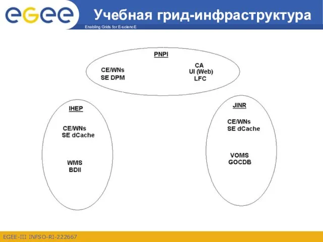 Учебная грид-инфраструктура