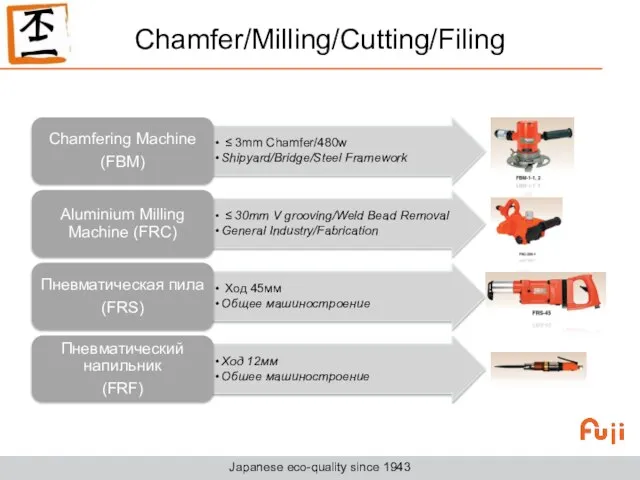 Chamfer/Milling/Cutting/Filing