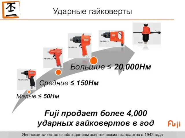 Ударные гайковерты Японское качество с соблюдением экологических стандартов с 1943 года Fuji