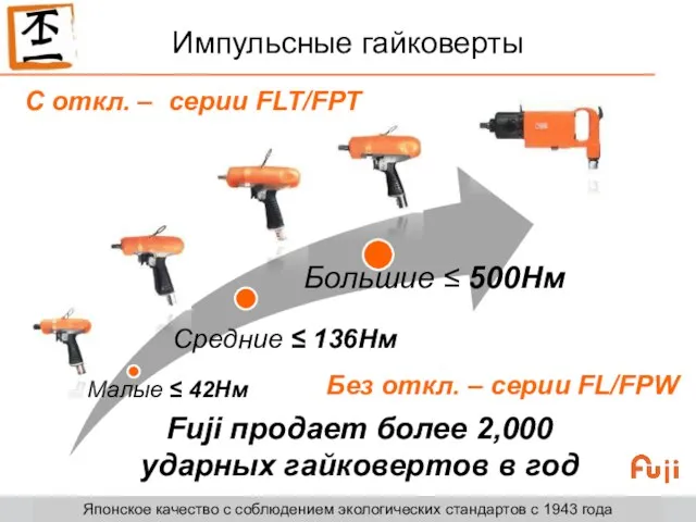 Импульсные гайковерты С откл. – серии FLT/FPT Без откл. – серии FL/FPW