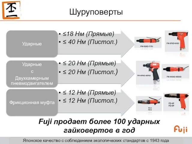 Шуруповерты Японское качество с соблюдением экологических стандартов с 1943 года Fuji продает