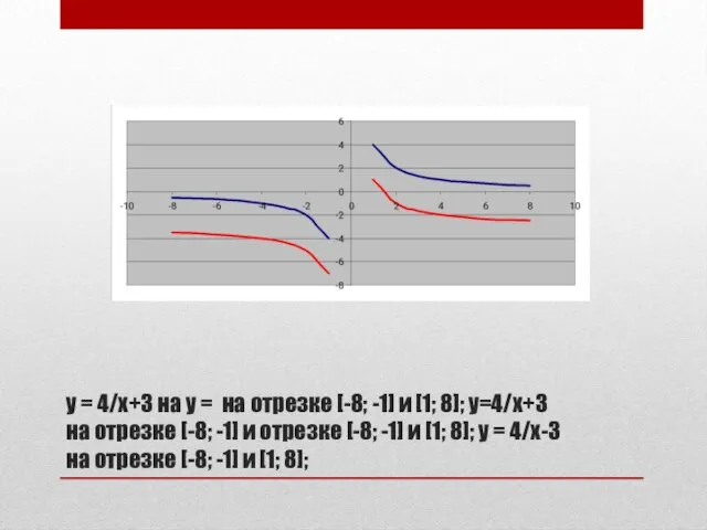 y = 4/x+3 на y = на отрезке [-8; -1] и [1;