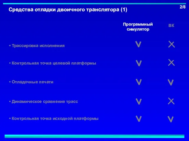 Контрольная точка исходной платформы Динамическое сравнение трасс Отладочные печати Контрольная точка целевой