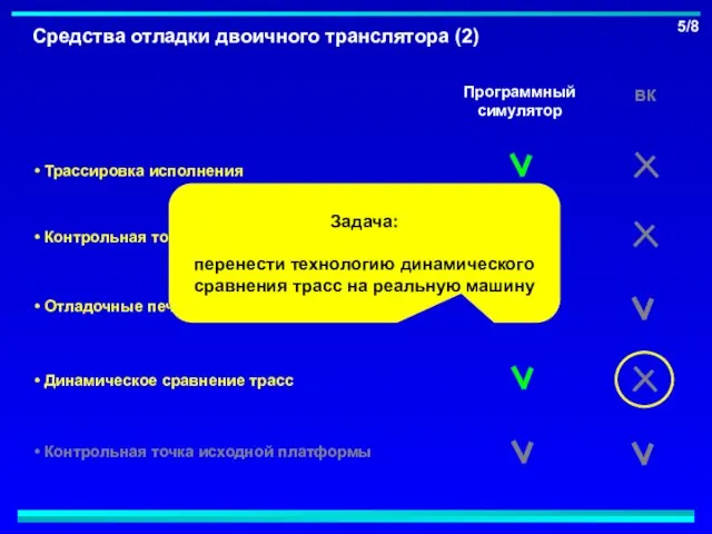 Контрольная точка исходной платформы Динамическое сравнение трасс Отладочные печати Контрольная точка целевой