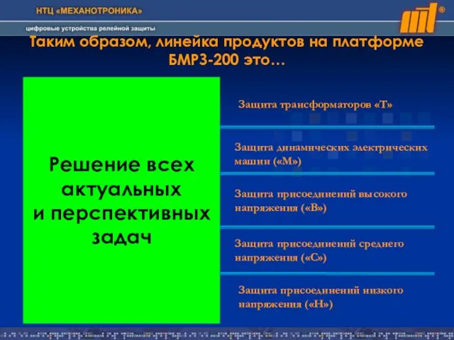 Таким образом, линейка продуктов на платформе БМРЗ-200 это… Решение всех актуальных и