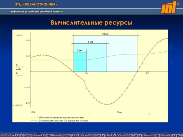 Вычислительные ресурсы