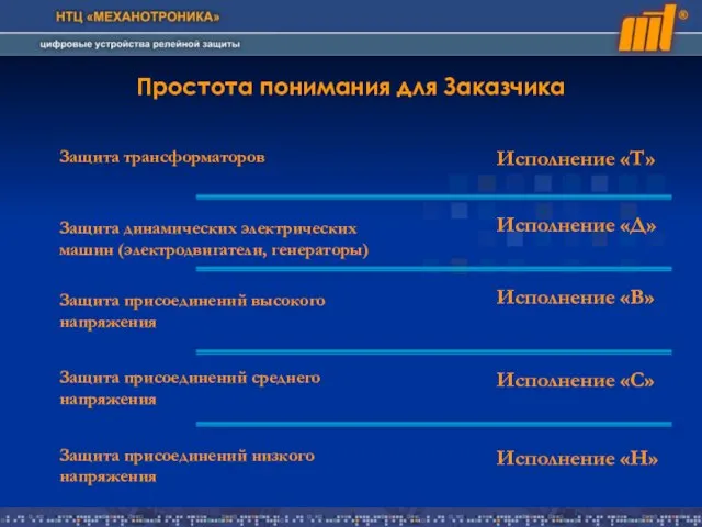 Простота понимания для Заказчика Исполнение «Н» Исполнение «С» Исполнение «В» Исполнение «Д»