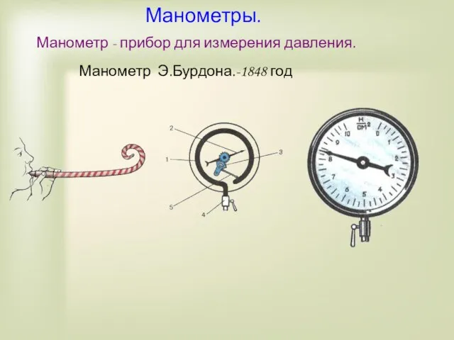 Манометры. Манометр - прибор для измерения давления. Манометр Э.Бурдона.-1848 год