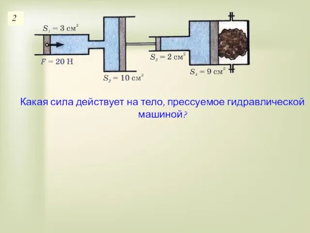 Какая сила действует на тело, прессуемое гидравлической машиной?