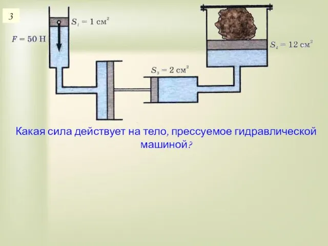 Какая сила действует на тело, прессуемое гидравлической машиной? 3