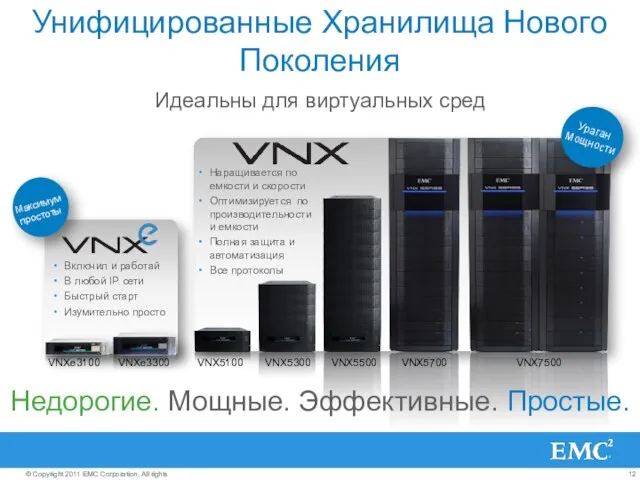 Унифицированные Хранилища Нового Поколения Идеальны для виртуальных сред VNXe3100 VNX7500 VNX5700 VNXe3300