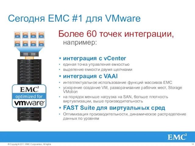 Сегодня EMC #1 для VMware Более 60 точек интеграции, например: интеграция с