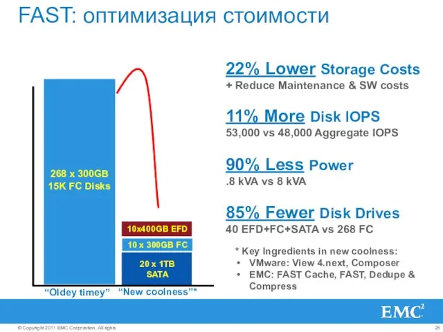 11% More Disk IOPS 53,000 vs 48,000 Aggregate IOPS 85% Fewer Disk