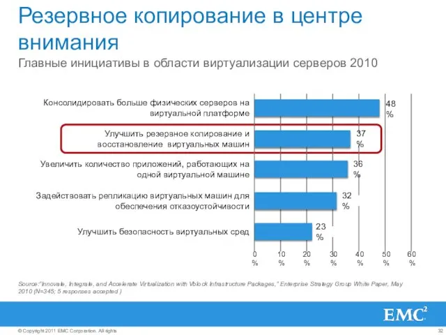 Source:“Innovate, Integrate, and Accelerate Virtualization with Vblock Infrastructure Packages,” Enterprise Strategy Group