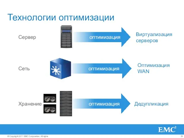 Технологии оптимизации