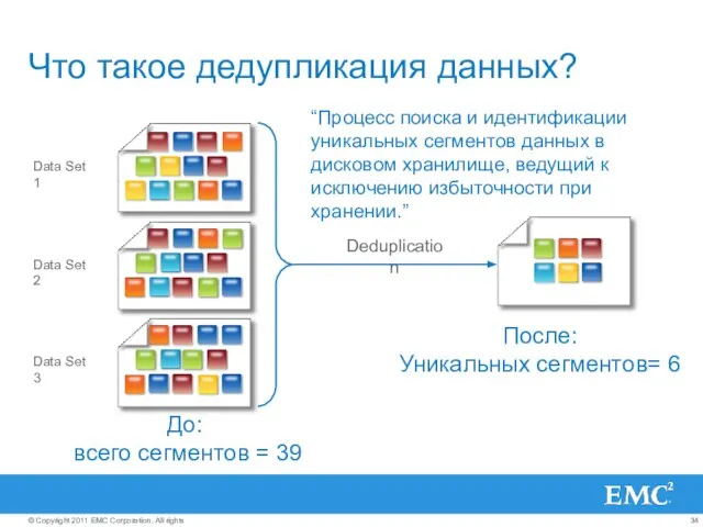 “Процесс поиска и идентификации уникальных сегментов данных в дисковом хранилище, ведущий к