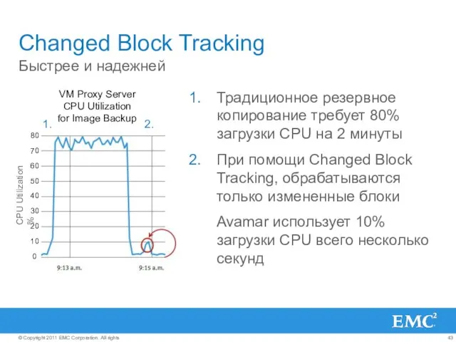 VM Proxy Server CPU Utilization for Image Backup Changed Block Tracking Традиционное