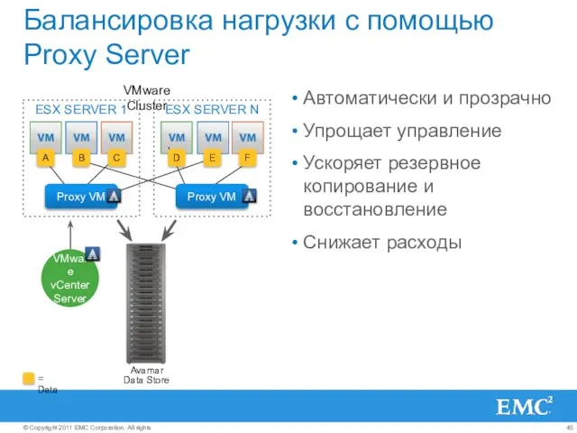 ESX SERVER N Балансировка нагрузки с помощью Proxy Server Автоматически и прозрачно