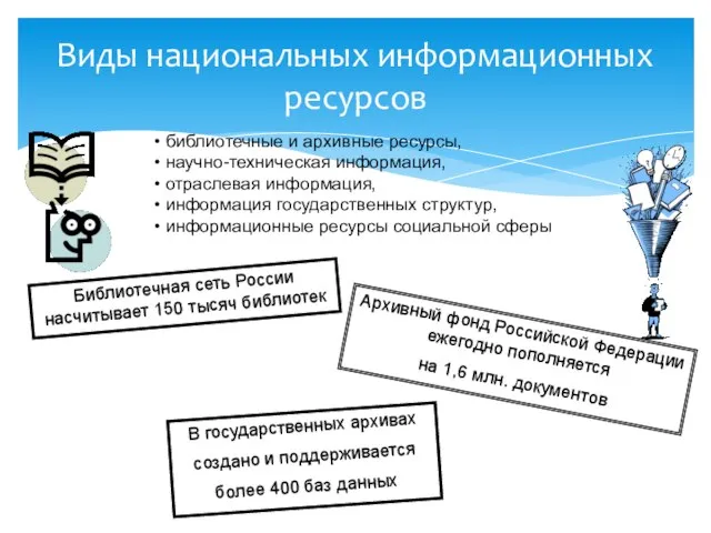 Виды национальных информационных ресурсов библиотечные и архивные ресурсы, научно-техническая информация, отраслевая информация,