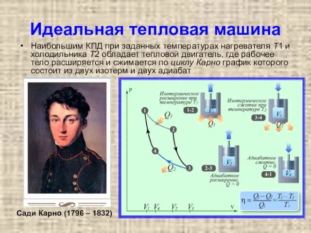 Идеальная тепловая машина Наибольшим КПД при заданных температурах нагревателя T1 и холодильника