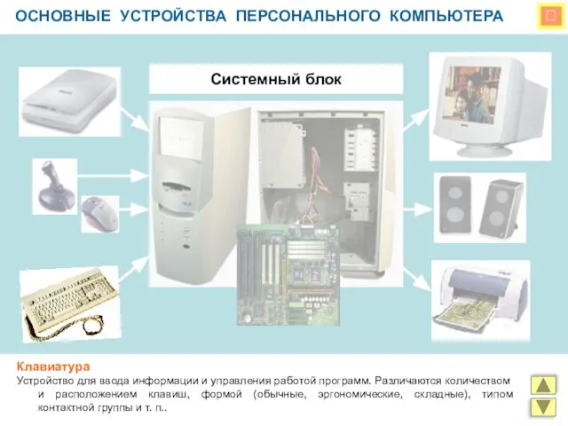  ОСНОВНЫЕ УСТРОЙСТВА ПЕРСОНАЛЬНОГО КОМПЬЮТЕРА Системный блок Клавиатура Устройство для ввода информации