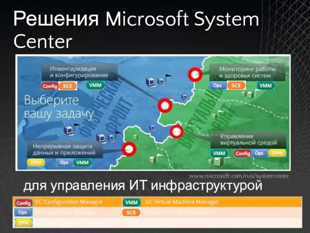 Решения Microsoft System Center www.microsoft.com/rus/systemcenter для управления ИТ инфраструктурой