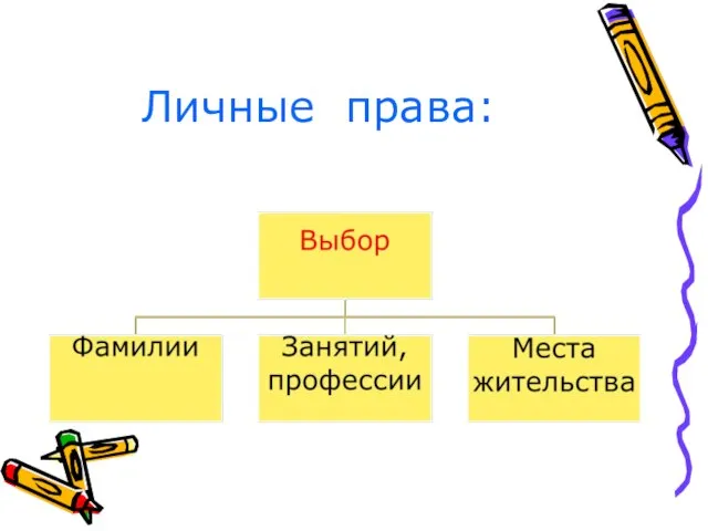 Личные права: