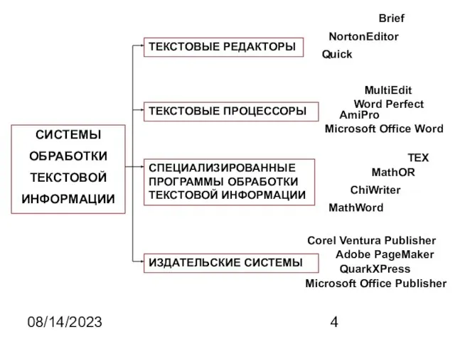 08/14/2023 СИСТЕМЫ ОБРАБОТКИ ТЕКСТОВОЙ ИНФОРМАЦИИ ТЕКСТОВЫЕ РЕДАКТОРЫ ТЕКСТОВЫЕ ПРОЦЕССОРЫ СПЕЦИАЛИЗИРОВАННЫЕ ПРОГРАММЫ ОБРАБОТКИ